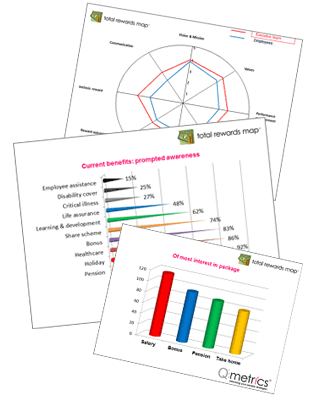 Total Rewards Map